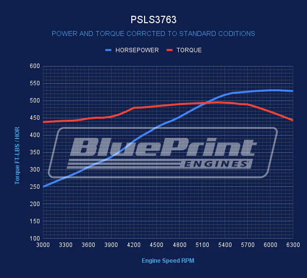 Base dressed BluePrint LS 376 engine dyno graph