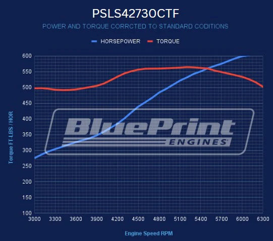 Base dressed LS engine dyno graph