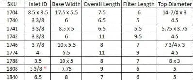 BBK Performance High Flow Blue Air Filter Replacement - Junk to Road Auto Parts D.B.A. Curved Racing