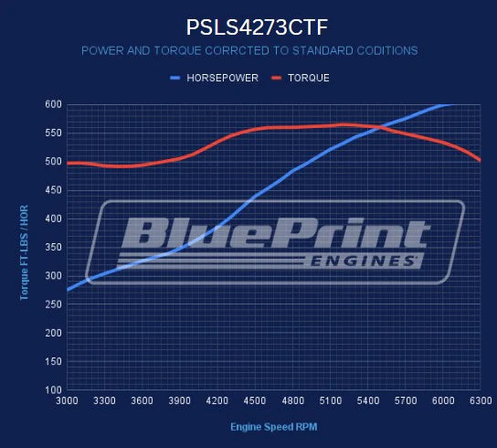 LS 427 Crate Engine W/EFI Dressed